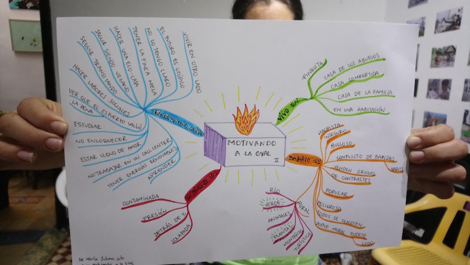A photo of someone holding a drawing up to the camera, which shows a colourful mapping of ideas with 'Motivando a la Gyal' in the center and coloured branches growing out of it. Text is hand-written in Spanish.